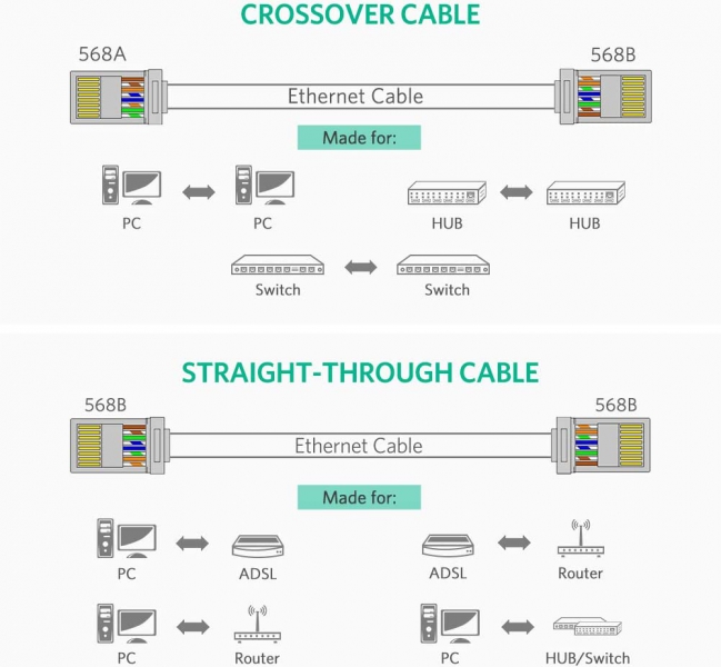 50x RJ45 Cat5e LAN Cable Crimp End Network Ethernet Connector