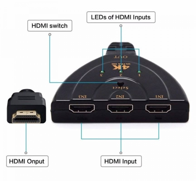 3 Port 4K HDMI Switch Splitter 1080P Switcher Hub HDTV DVD