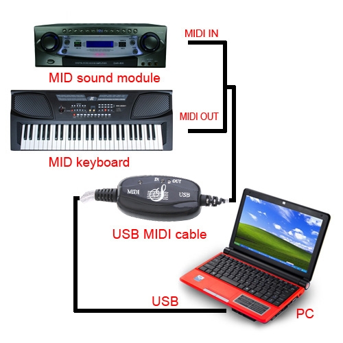 USB to MIDI Keyboard Interface Converter Cable For PC Mac OS 